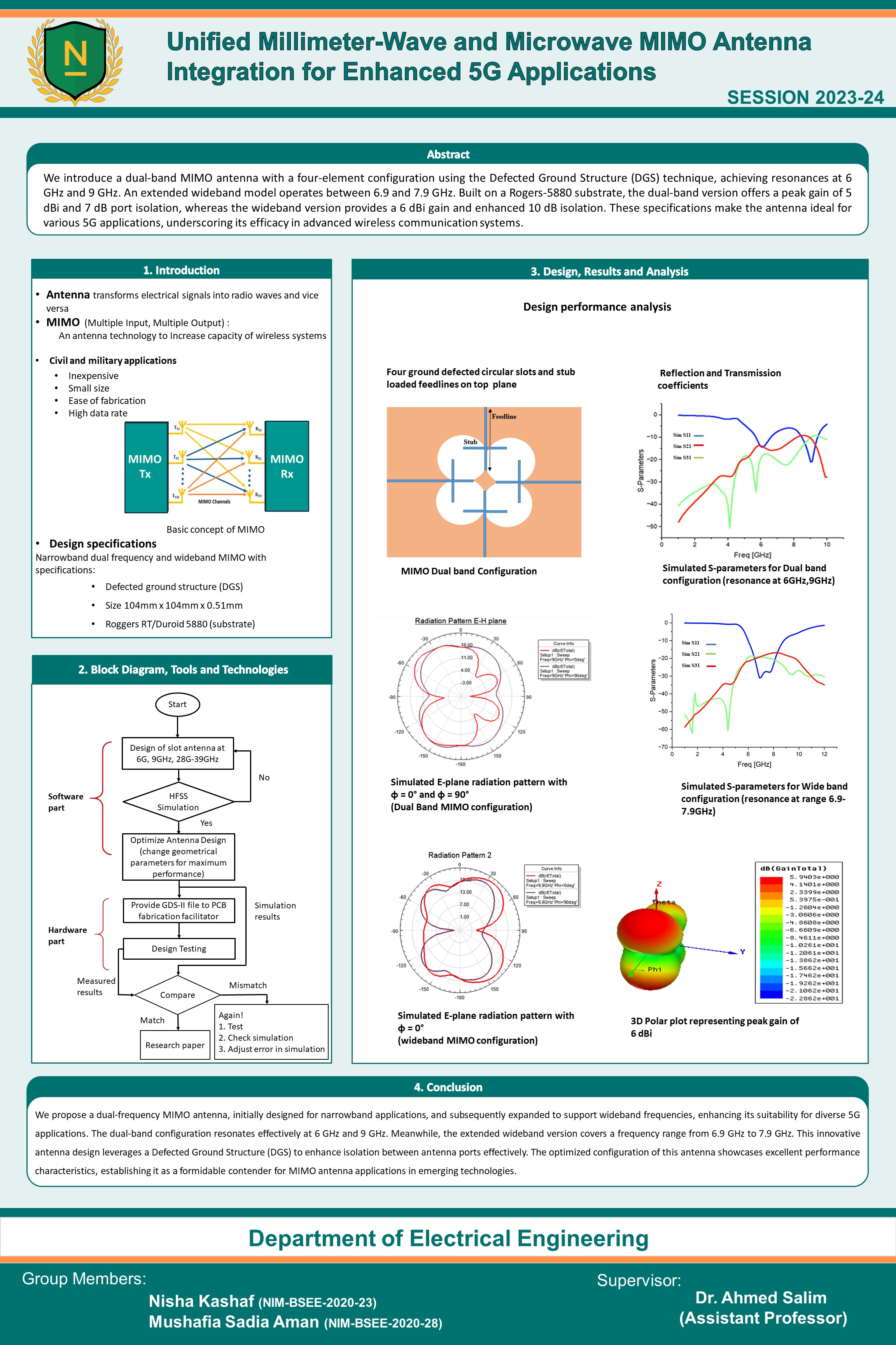 Unified Millimeter-Wave and Microwave MIMO Antenna Integration for Enhanced 5G Applications